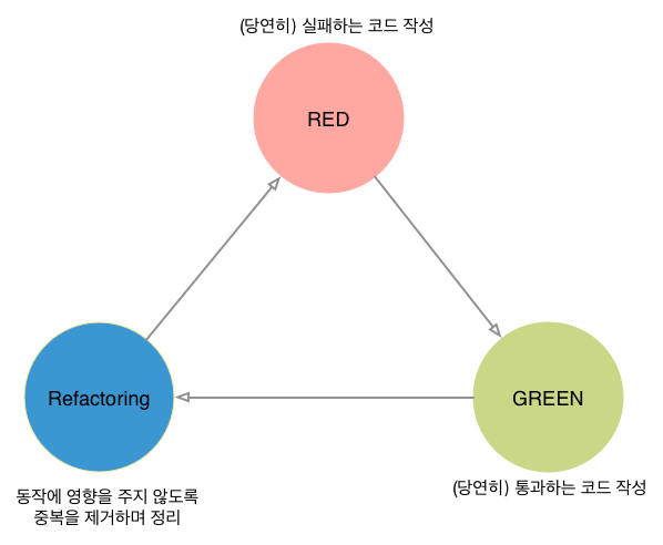 tdd_2_diagram